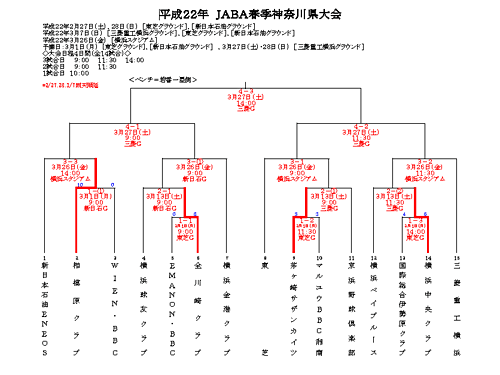JABA神奈川大会トーナメント表